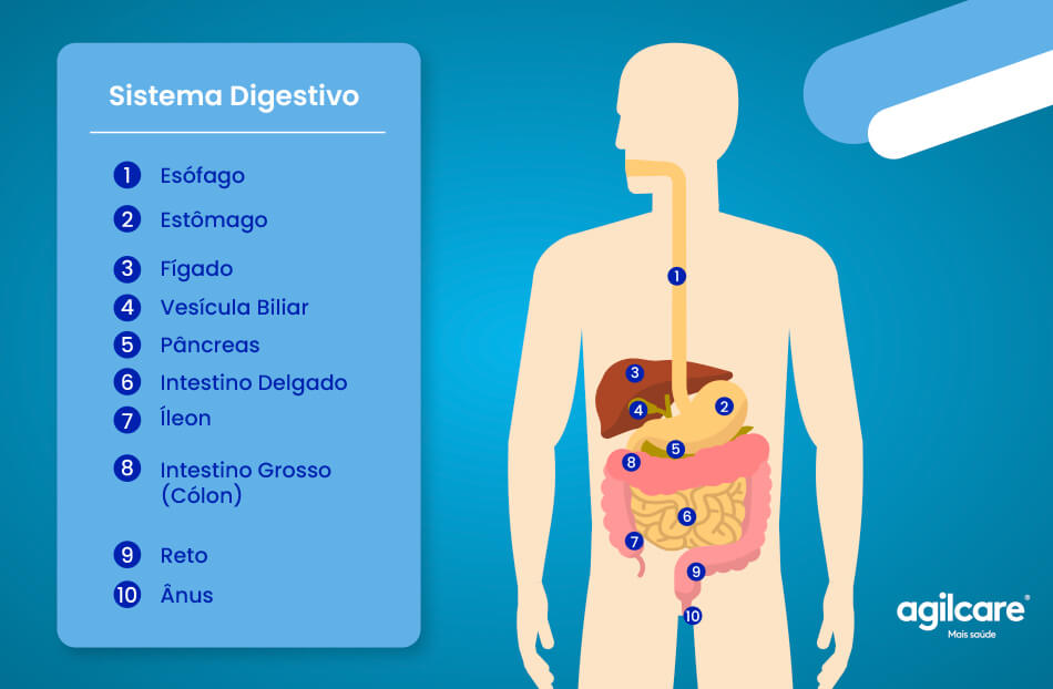Doença de Crohn