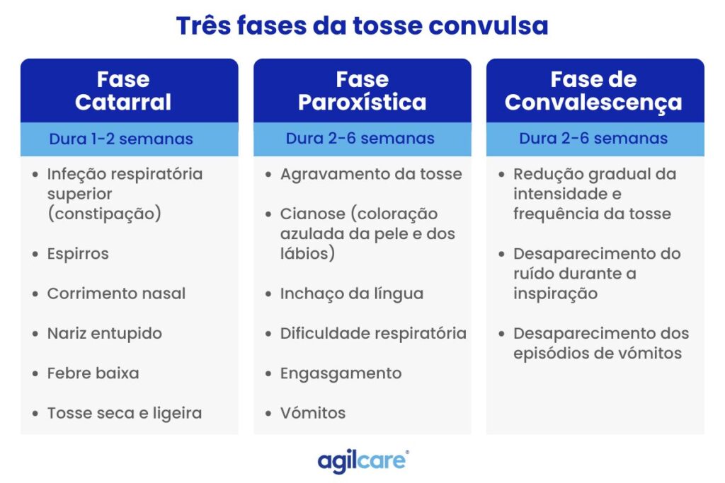 Tosse Convulsa